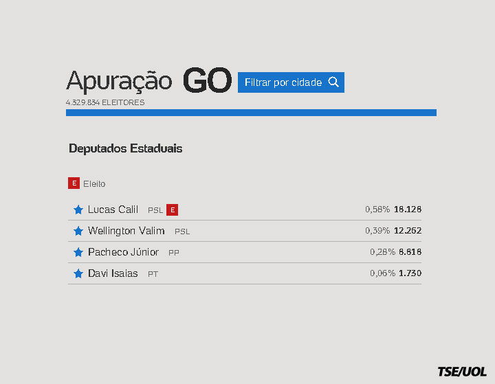 Estatísticas sobre o 1º turno das eleições em Inhumas Estatísticas sobre o 1º turno das eleições em Inhumas