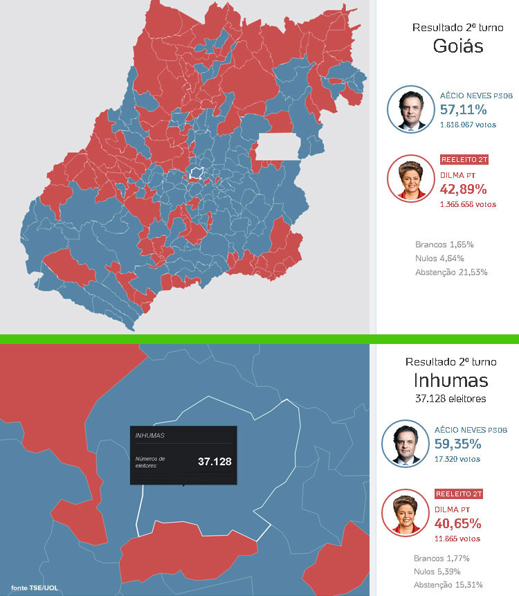 Resultados das Eleições 2014 em Inhumas Resultados das Eleições 2014 em Inhumas