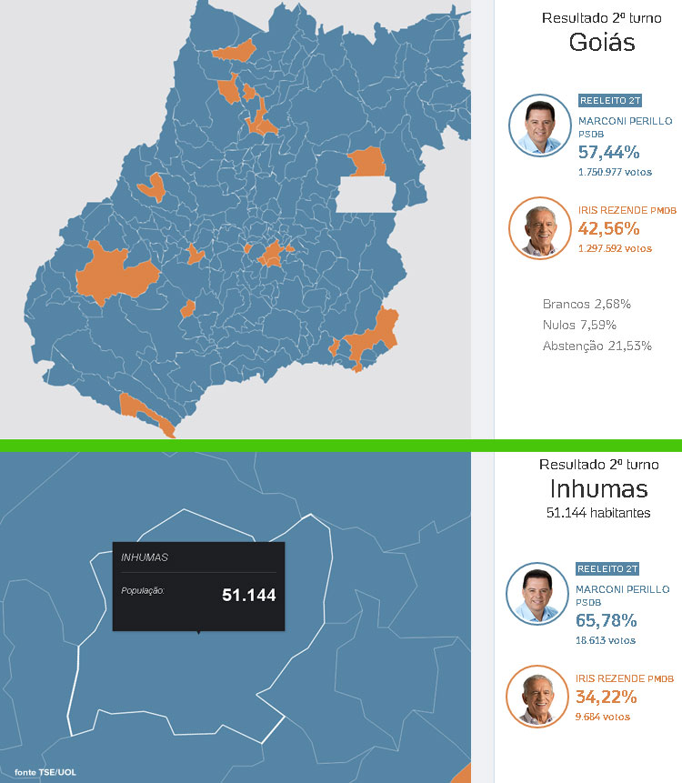 Resultados das Eleições 2014 em Inhumas Resultados das Eleições 2014 em Inhumas