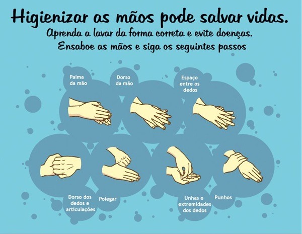 HGG conscientiza sobre a importância da higienização das mãos HGG conscientiza sobre a importância da higienização das mãos