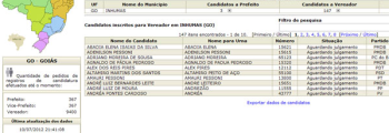 Análise das Informações, dos Candidatos a Vereador por Inhumas